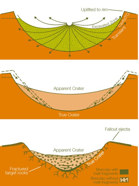 crater tour australia