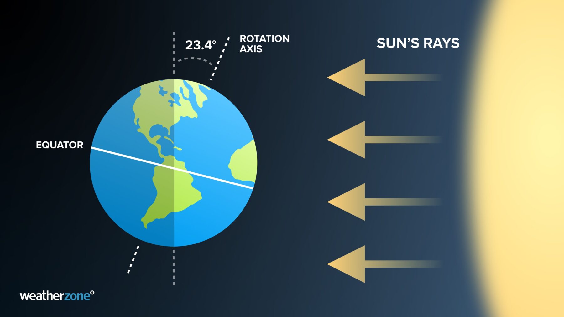 What is the winter solstice? Australian Geographic