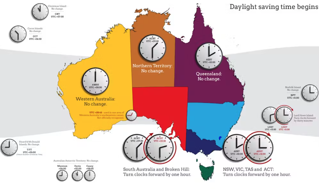 When is daylight savings - Figure 2